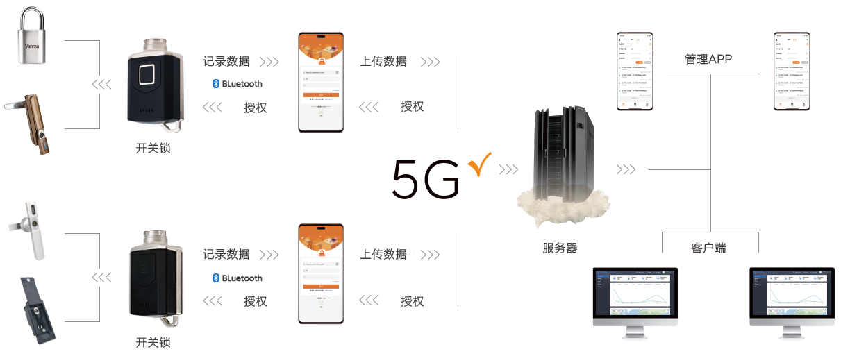 智能無(wú)源機(jī)柜鎖