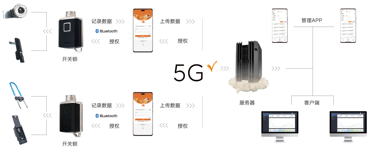 智能無(wú)源電子鎖